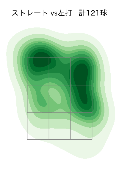 玉村 昇悟 配球ヒートマップ(2023年rs月)