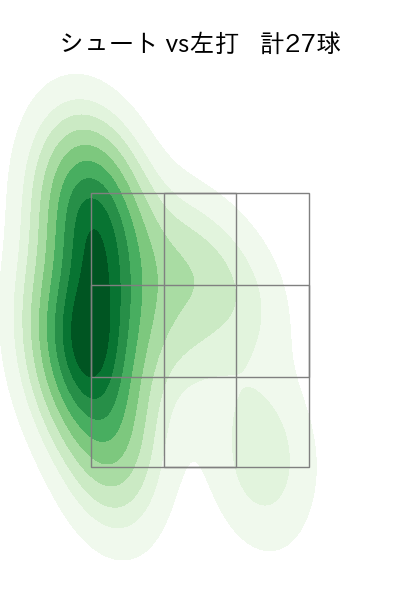 玉村 昇悟 配球ヒートマップ(2023年rs月)