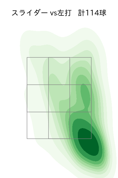 玉村 昇悟 配球ヒートマップ(2023年rs月)