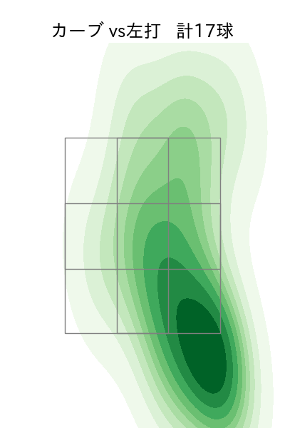 玉村 昇悟 配球ヒートマップ(2023年rs月)
