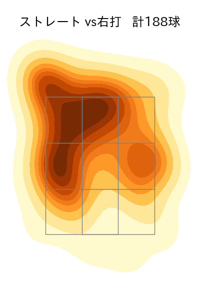 玉村 昇悟 配球ヒートマップ(2023年rs月)