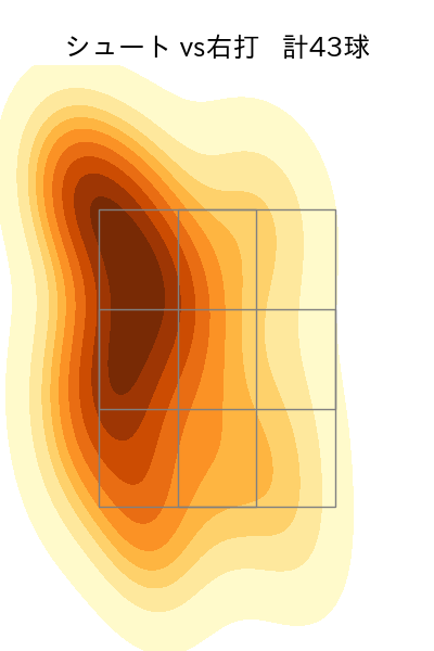 玉村 昇悟 配球ヒートマップ(2023年rs月)