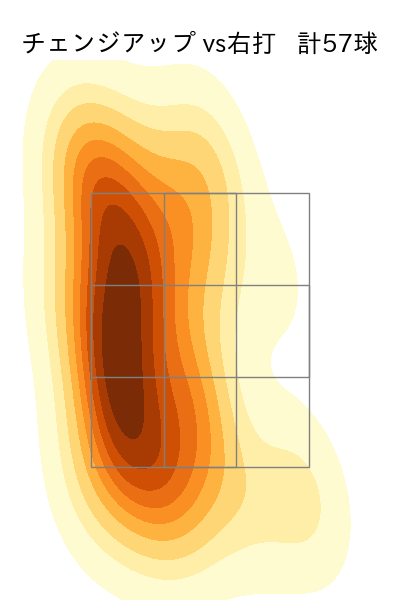 玉村 昇悟 配球ヒートマップ(2023年rs月)