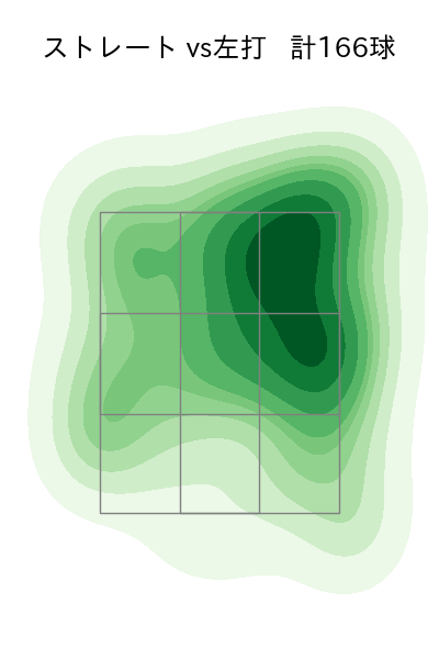 遠藤 淳志 配球ヒートマップ(2023年rs月)