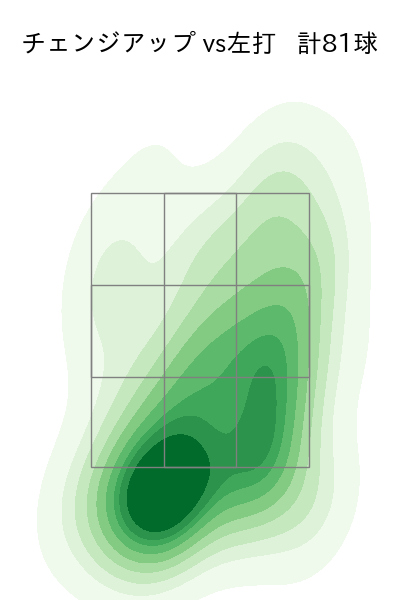 遠藤 淳志 配球ヒートマップ(2023年rs月)