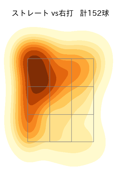 遠藤 淳志 配球ヒートマップ(2023年rs月)