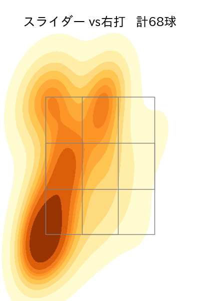 遠藤 淳志 配球ヒートマップ(2023年rs月)