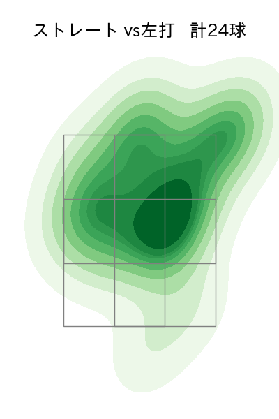 中村 祐太 配球ヒートマップ(2023年rs月)