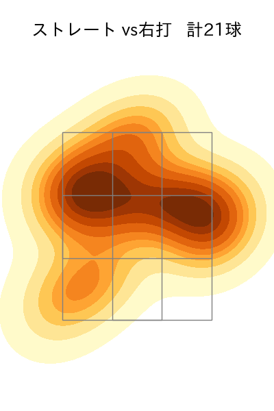 中村 祐太 配球ヒートマップ(2023年rs月)