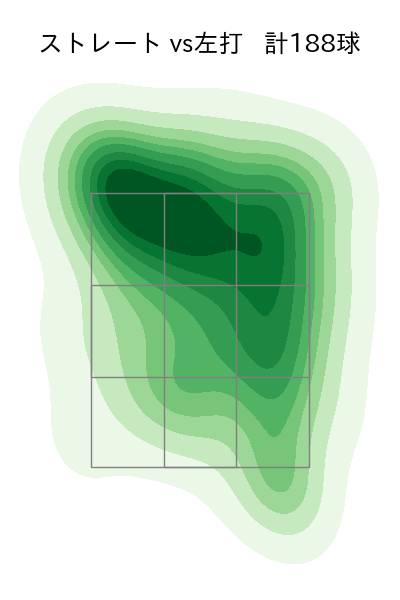 ターリー 配球ヒートマップ(2023年rs月)