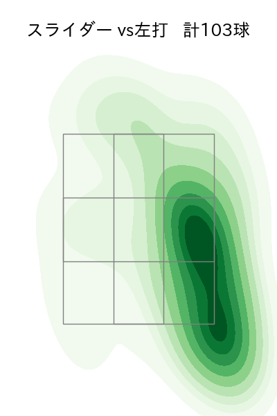 ターリー 配球ヒートマップ(2023年rs月)