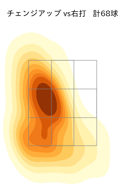ターリー 配球ヒートマップ(2023年rs月)