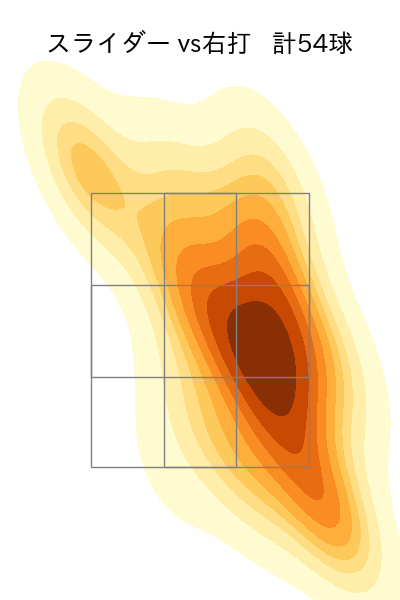 ターリー 配球ヒートマップ(2023年rs月)