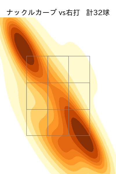 ターリー 配球ヒートマップ(2023年rs月)