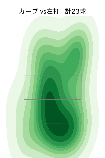コルニエル 配球ヒートマップ(2023年rs月)
