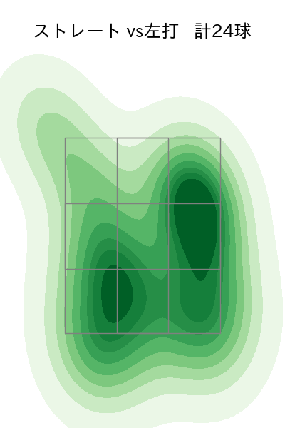 森浦 大輔 配球ヒートマップ(2023年st月)