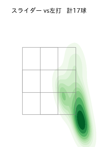 森浦 大輔 配球ヒートマップ(2023年st月)