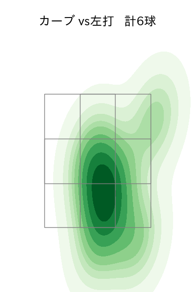 森浦 大輔 配球ヒートマップ(2023年st月)