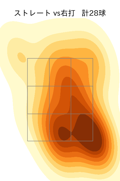 森浦 大輔 配球ヒートマップ(2023年st月)