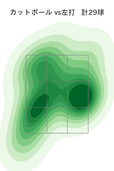 大瀬良 大地 配球ヒートマップ(2023年st月)