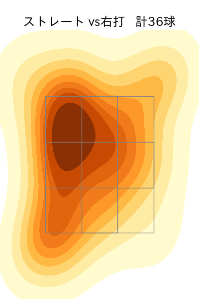 大瀬良 大地 配球ヒートマップ(2023年st月)