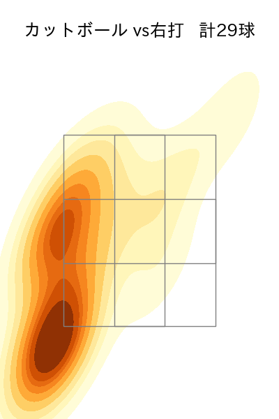 大瀬良 大地 配球ヒートマップ(2023年st月)
