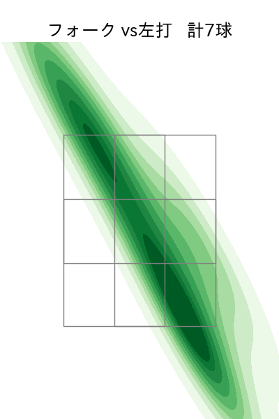 森 翔平 配球ヒートマップ(2023年st月)