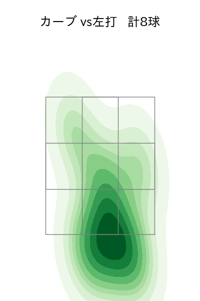 森 翔平 配球ヒートマップ(2023年st月)