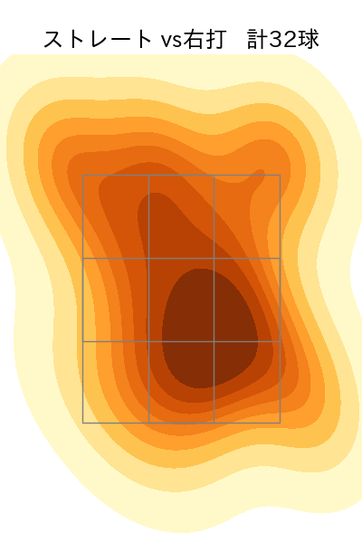 森 翔平 配球ヒートマップ(2023年st月)