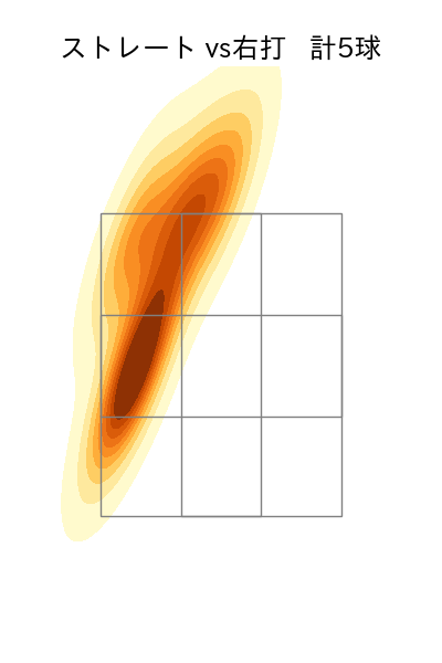 野村 祐輔 配球ヒートマップ(2023年st月)