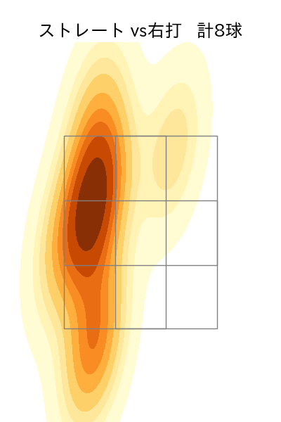 栗林 良吏 配球ヒートマップ(2023年st月)