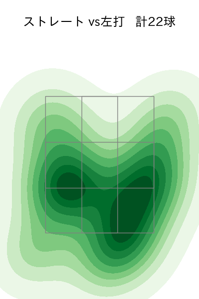 中﨑 翔太 配球ヒートマップ(2023年st月)