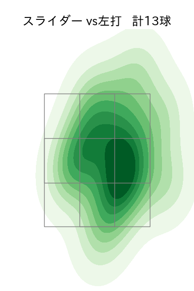中﨑 翔太 配球ヒートマップ(2023年st月)
