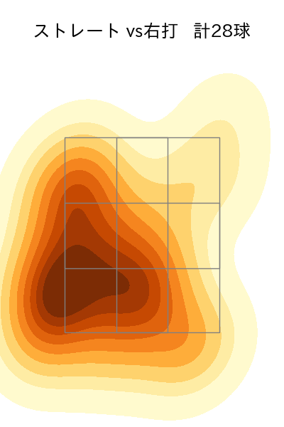 中﨑 翔太 配球ヒートマップ(2023年st月)