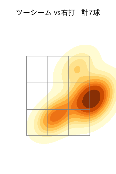 中﨑 翔太 配球ヒートマップ(2023年st月)