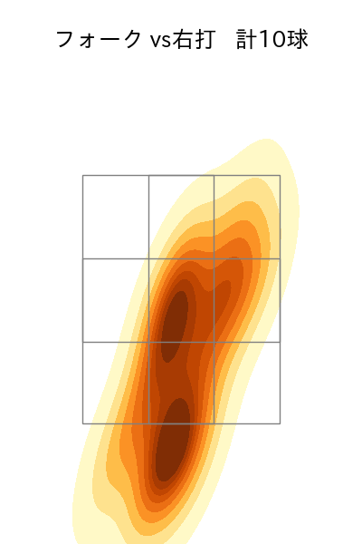 中﨑 翔太 配球ヒートマップ(2023年st月)