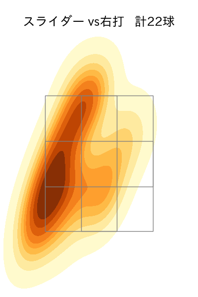 中﨑 翔太 配球ヒートマップ(2023年st月)