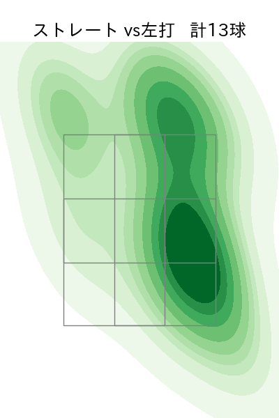 黒原 拓未 配球ヒートマップ(2023年st月)