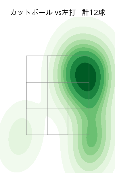 黒原 拓未 配球ヒートマップ(2023年st月)