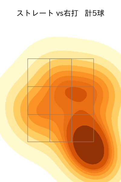 黒原 拓未 配球ヒートマップ(2023年st月)