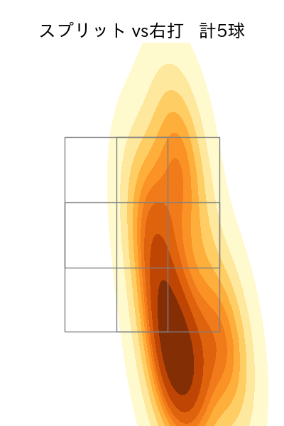 黒原 拓未 配球ヒートマップ(2023年st月)
