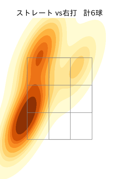 益田 武尚 配球ヒートマップ(2023年st月)