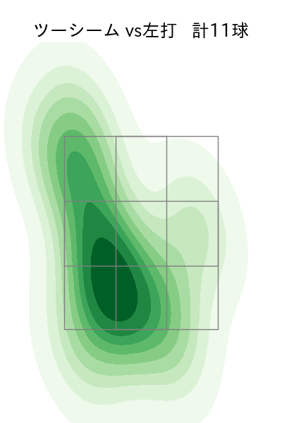 床田 寛樹 配球ヒートマップ(2023年st月)