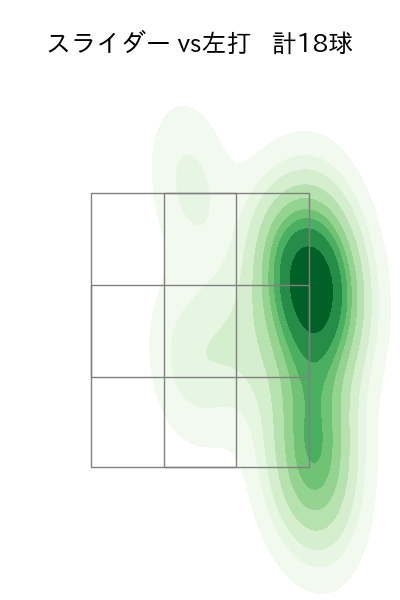 床田 寛樹 配球ヒートマップ(2023年st月)