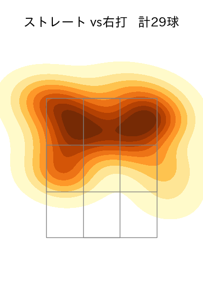 床田 寛樹 配球ヒートマップ(2023年st月)