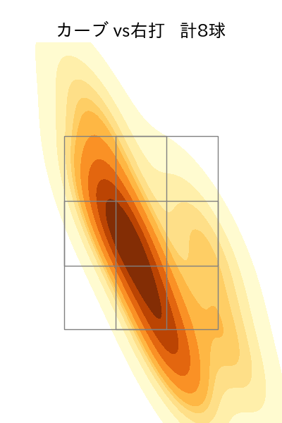 床田 寛樹 配球ヒートマップ(2023年st月)