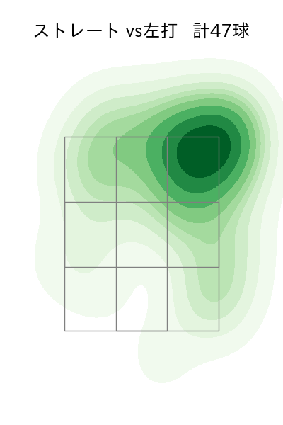 ケムナ 誠 配球ヒートマップ(2023年st月)