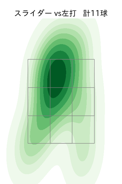 ケムナ 誠 配球ヒートマップ(2023年st月)