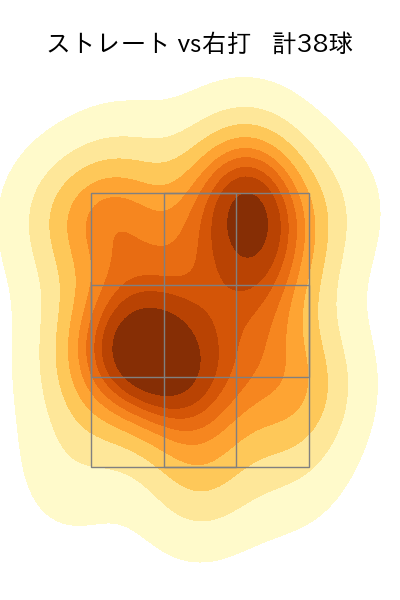 ケムナ 誠 配球ヒートマップ(2023年st月)