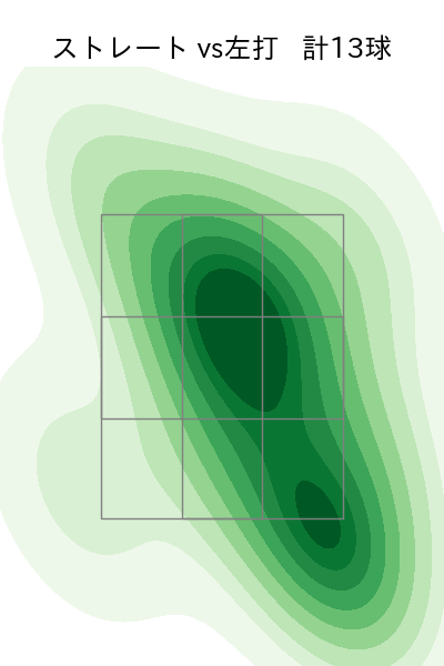 長谷部 銀次 配球ヒートマップ(2023年st月)